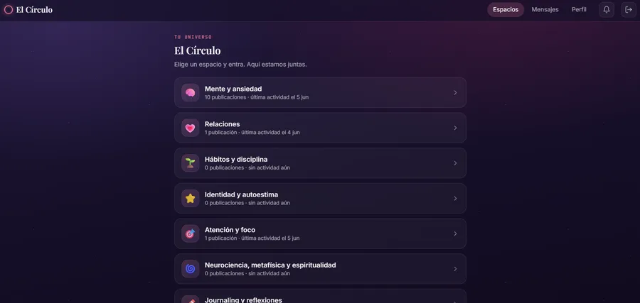 Comunidad privada El Círculo